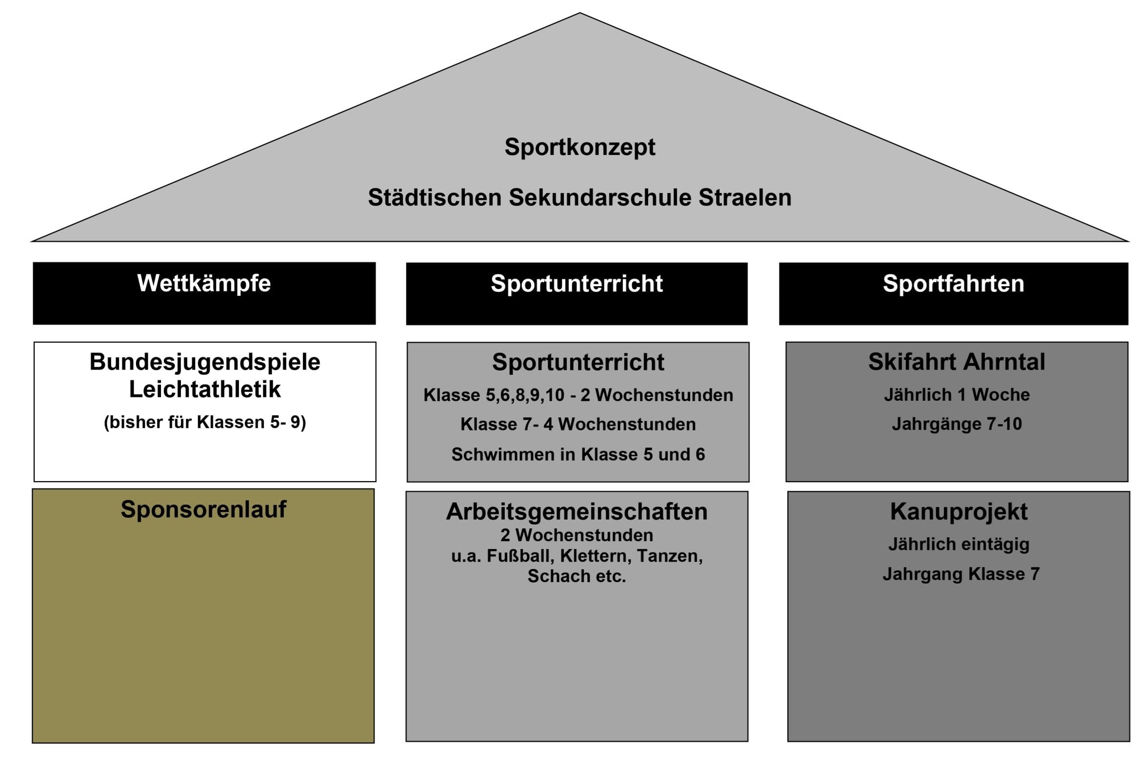 Sportkonzept SKS STRAWA Page 0001 Sportkonzept
